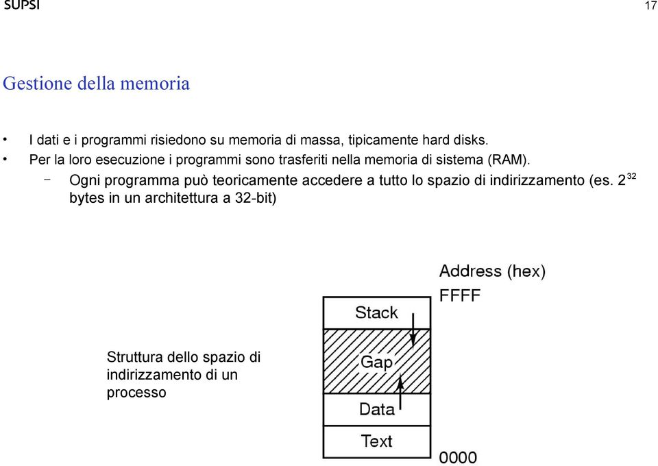 Per la loro esecuzione i programmi sono trasferiti nella memoria di sistema (RAM).