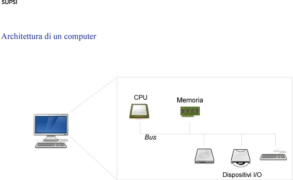 CPU Memoria