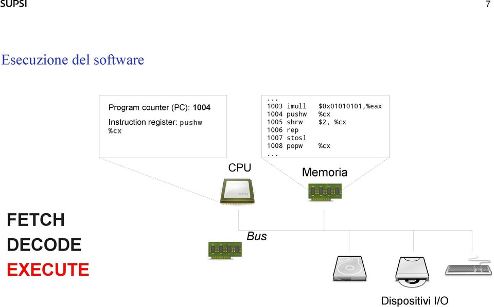 %cx CPU FETCH DECODE EXECUTE imull pushw shrw rep stosl