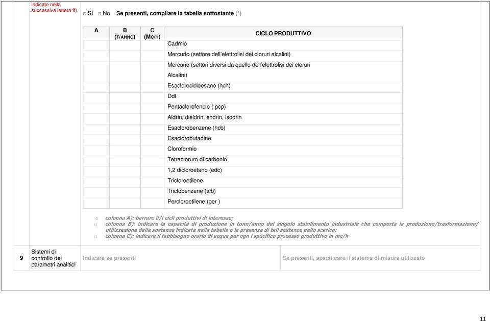 elettrolisi dei cloruri Alcalini) Esaclorocicloesano (hch) Ddt Pentaclorofenolo ( pcp) Aldrin, dieldrin, endrin, isodrin Esaclorobenzene (hcb) Esaclorobutadine Cloroformio Tetracloruro di carbonio