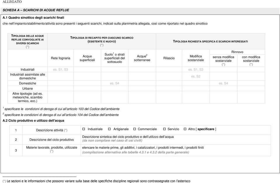 TIPOLOGIA DELLE ACQUE REFLUE CONVOGLIATE AI DIVERSI SCARICHI (*) Rete fognaria TIPOLOGIA DI RECAPITO PER CIASCUNO SCARICO (ESISTENTE E NUOVO) (*) Acque superficiali Suolo 1 o strati superficiali del