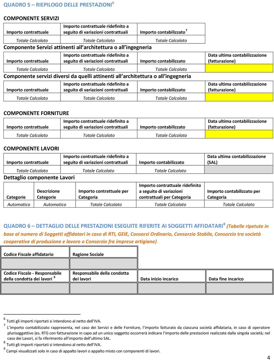 Importo contabilizzato COMPONENTE FORNITURE ridefinito a seguito di variazioni contrattuali Importo contabilizzato Data ultima contabilizzazione (fatturazione) Data ultima contabilizzazione