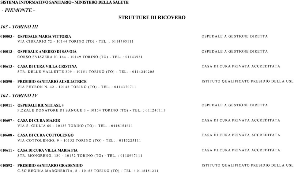 42-10143 TORINO (TO) - TEL. : 0114370711 ISTITUTO QUALIFICATO PRESIDIO DELLA USL 104 - TORINO IV 010011-010607 - 010608-010611 - 010892 - OSPEDALI RIUNITI ASL 4 P.