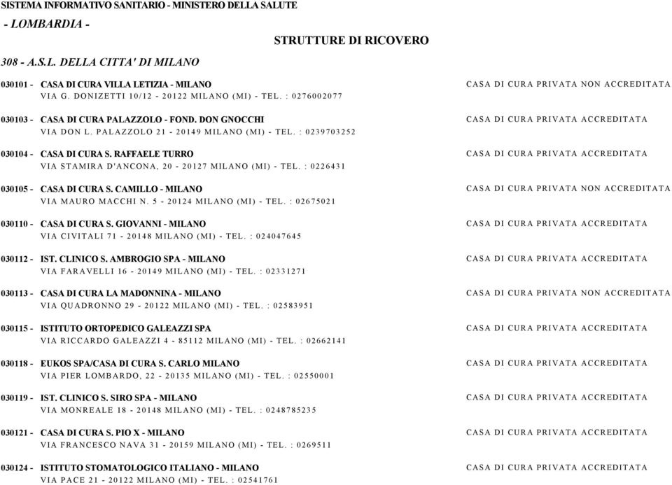 RAFFAELE TURRO VIA STAMIRA D'ANCONA, 20-20127 MILANO (MI) - TEL. : 0226431 CASA DI CURA S. CAMILLO - MILANO VIA MAURO MACCHI N. 5-20124 MILANO (MI) - TEL. : 02675021 CASA DI CURA S.