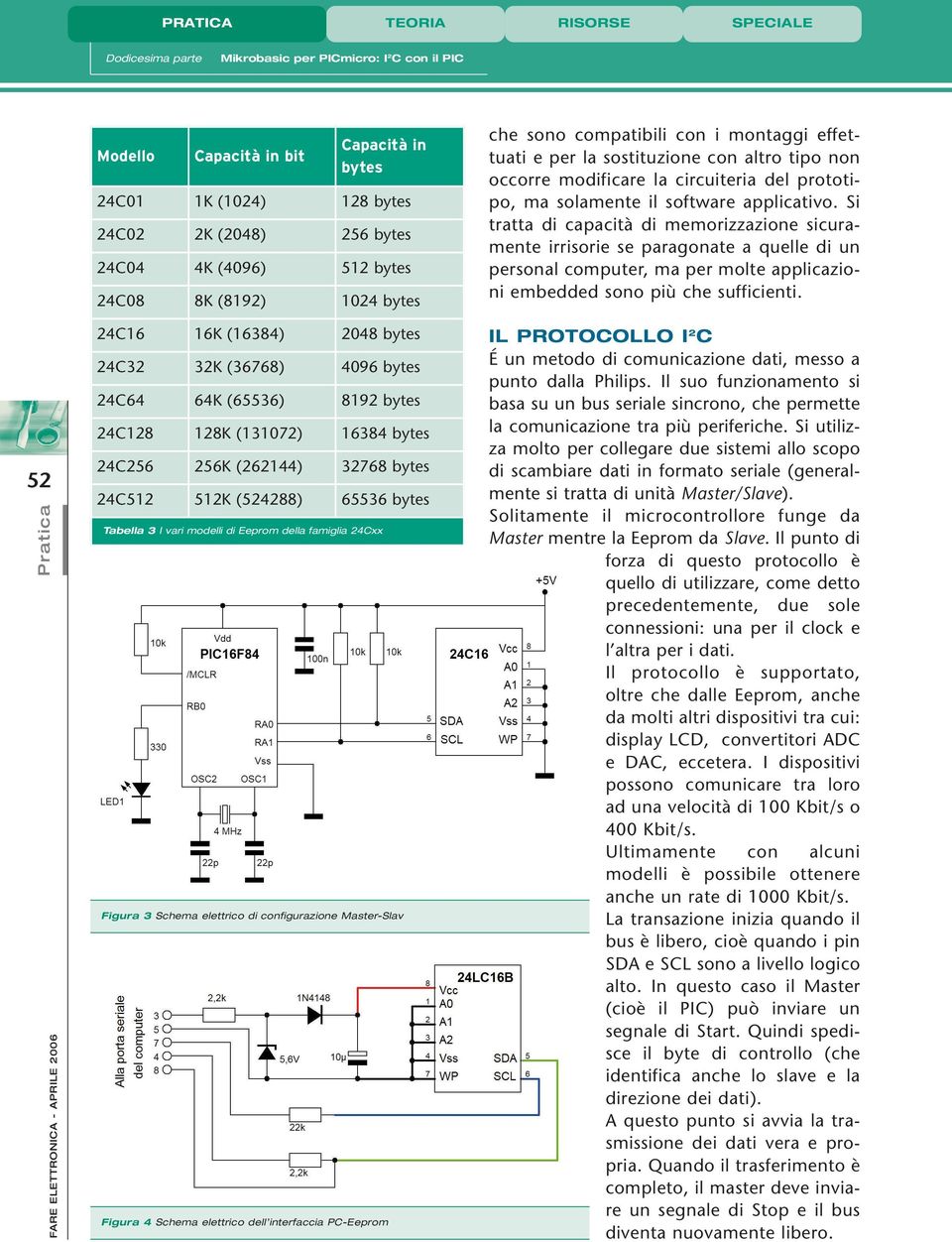 24C512 512K (524288) 65536 bytes Tabella 3 I vari modelli di Eeprom della famiglia 24Cxx Figura 3 Schema elettrico di configurazione Master-Slav Figura 4 Schema elettrico dell interfaccia PC-Eeprom