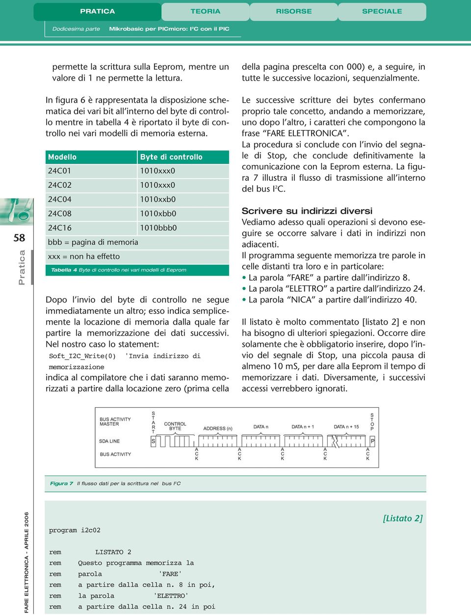 58 In figura 6 è rappresentata la disposizione schematica dei vari bit all interno del byte di controllo mentre in tabella 4 è riportato il byte di controllo nei vari modelli di memoria esterna.