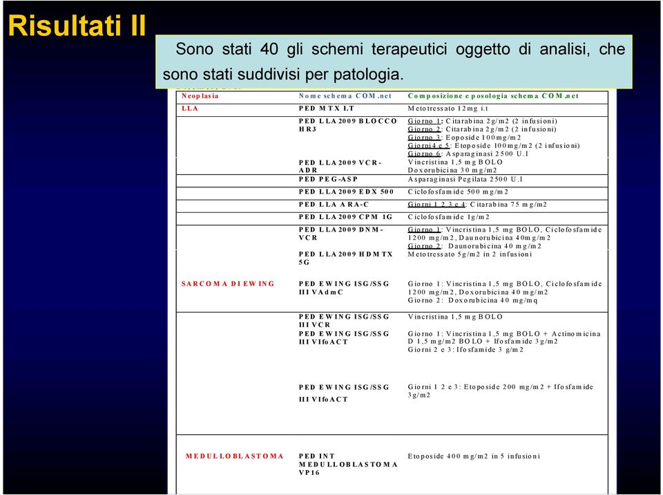 T Meto tressato 12mg i.