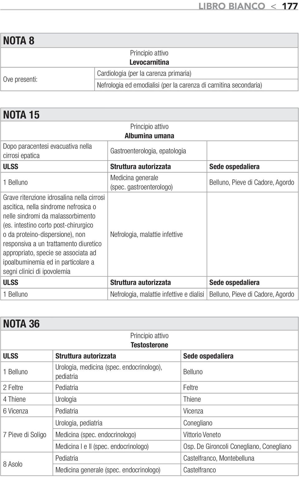 intestino corto post-chirurgico o da proteino-dispersione), non responsiva a un trattamento diuretico appropriato, specie se associata ad ipoalbuminemia ed in particolare a segni clinici di