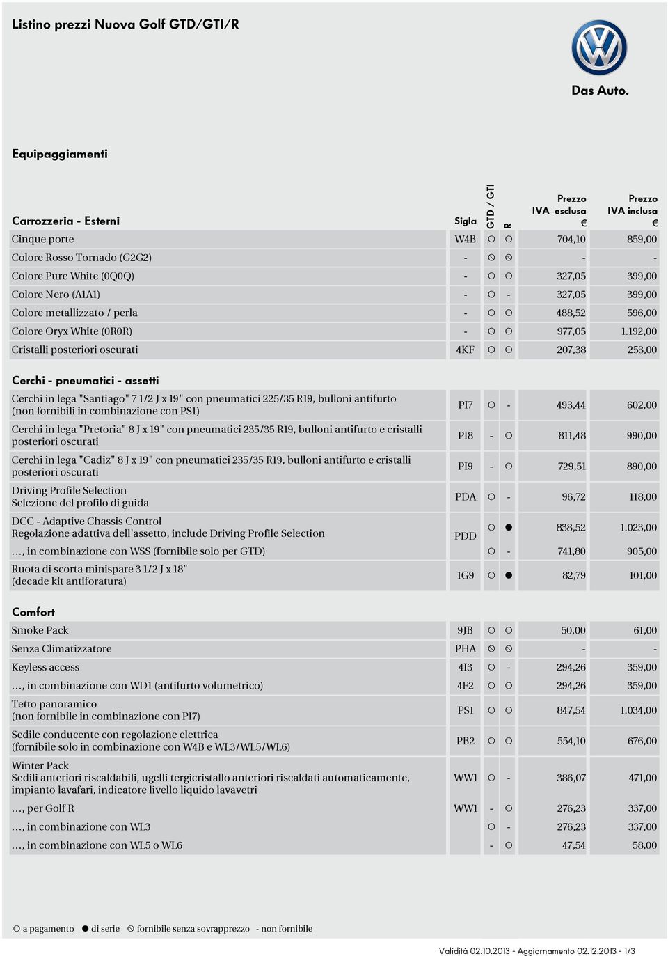 192,00 Cristalli posteriori oscurati 4KF 207,38 253,00 Cerchi - pneumatici - assetti Cerchi in lega "Santiago" 7 1/2 J x 19" con pneumatici 225/35 19, bulloni antifurto (non fornibili in combinazione