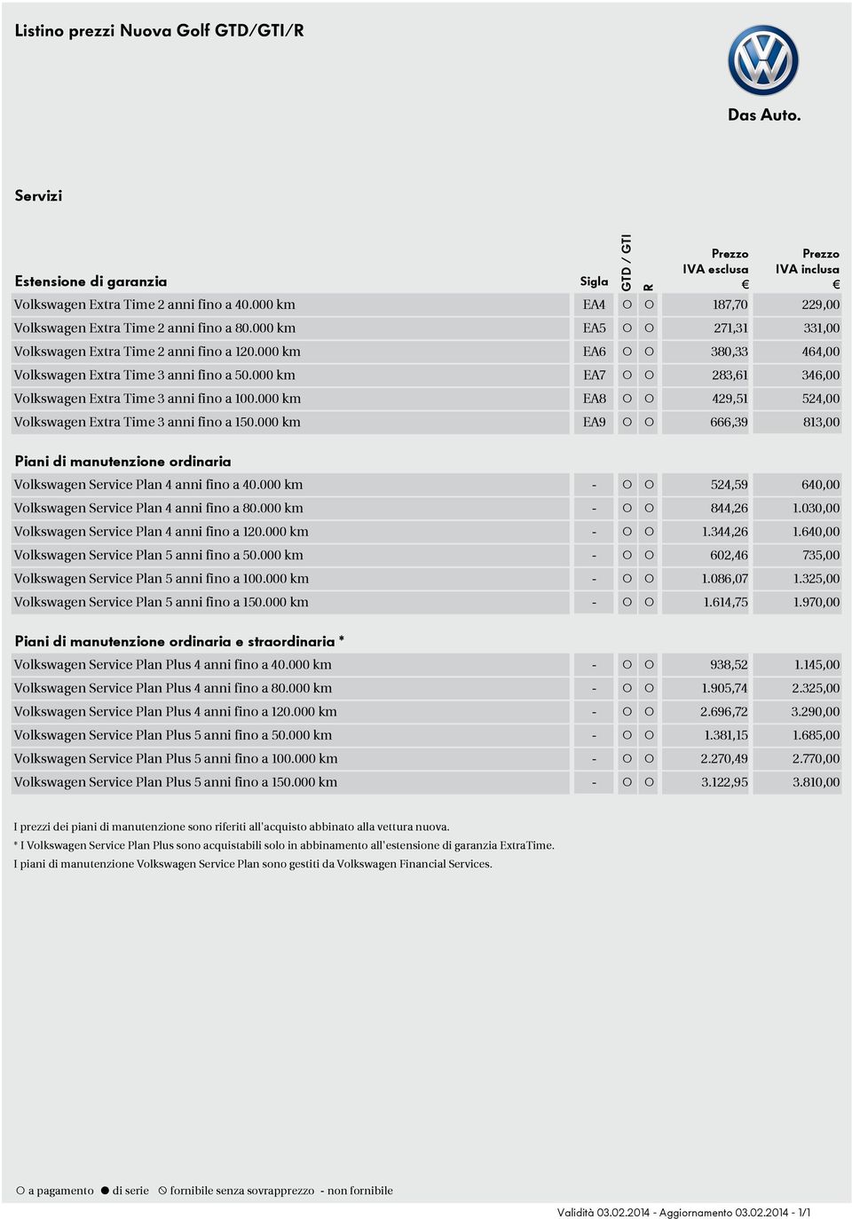 000 km EA9 666,39 813,00 Piani di manutenzione ordinaria Volkswagen Service Plan 4 anni fino a 40.000 km - 524,59 640,00 Volkswagen Service Plan 4 anni fino a 80.000 km - 844,26 1.