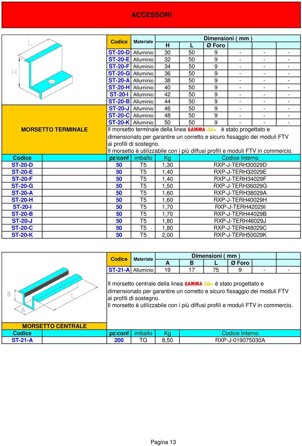 progettato e dimensionato per garantire un corretto e sicuro fissaggio dei moduli FTV ai profili di sostegno. Il morsetto è utilizzabile con i più diffusi profili e moduli FTV in commercio.