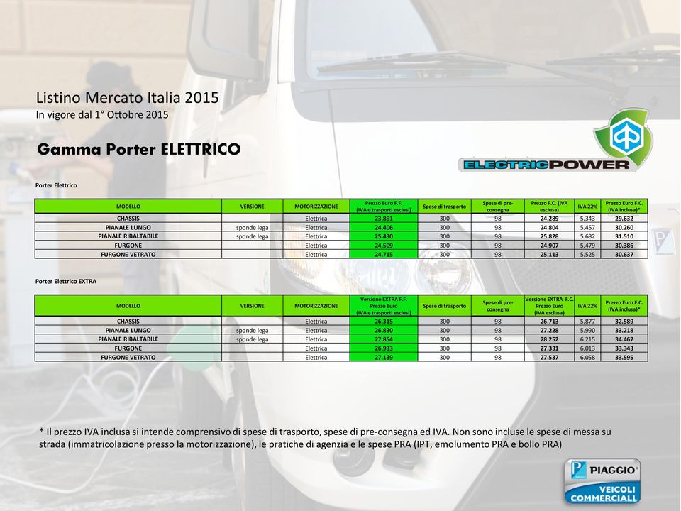 637 Porter Elettrico EXTRA Versione EXTRA F.F. Prezzo Euro ( e trasporti esclusi) Versione EXTRA F.C. Prezzo Euro CHASSIS Elettrica 26.315 300 98 26.713 5.877 32.589 Elettrica 26.