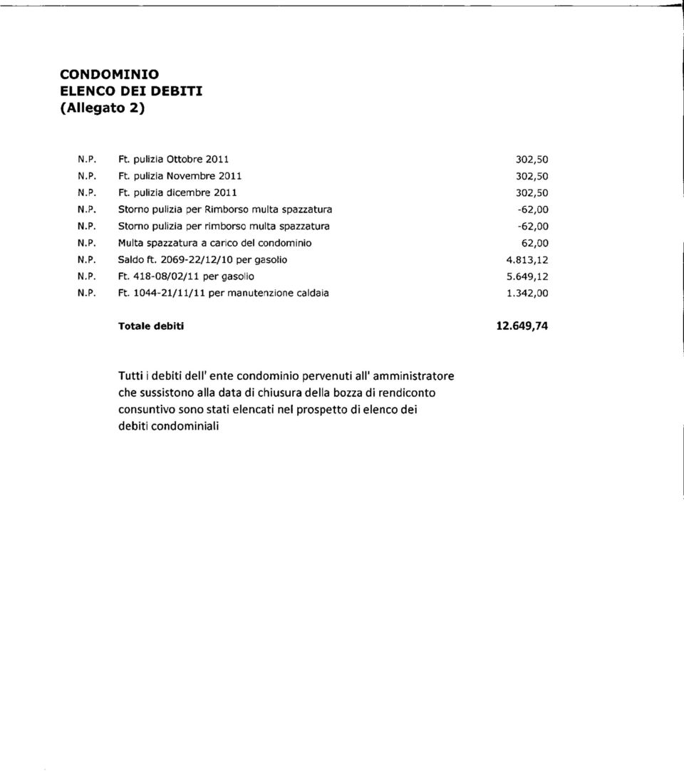 8-08/0/ per gasolio 5.69, N.P. Ft. 0-// per manutenzione caldaia.3,00 Totale debiti.