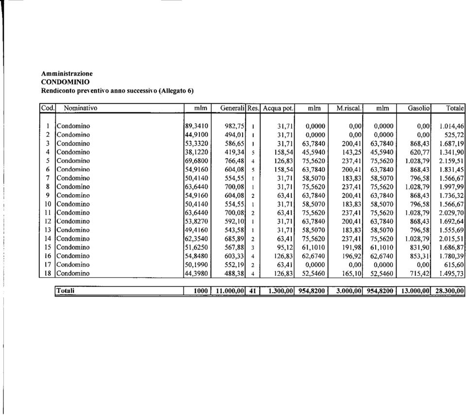 60,08 55,55 700,08 59,0 53,58 685,89 567,88 603,33 55,9 88,38 Res. i i 5 5 3 Acqua pot.