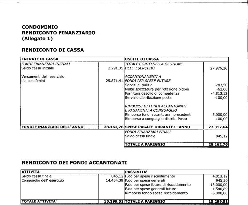 87, USCITE DI CASSA TOTALE CONTO DELLA GESTIONE DELL'ESERCIZIO ACCANTONAMENTI A FONDI PER SPESE FUTURE Servizi di pulizia Multa spazzatura per rotazione bidoni Fornitura gasolio di competenza