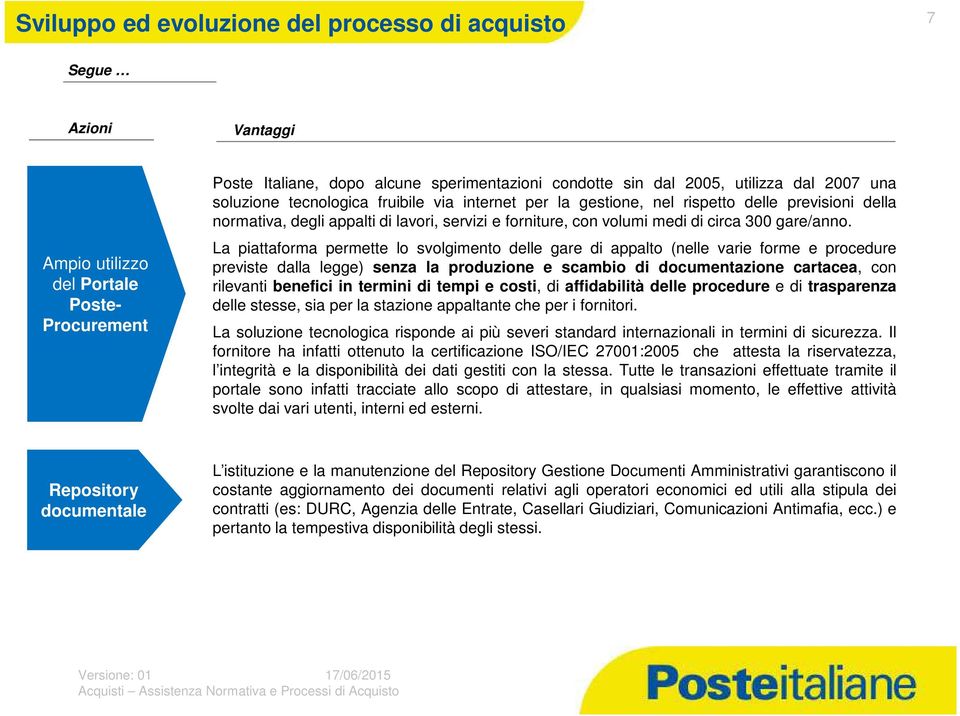 La piattaforma permette lo svolgimento delle gare di appalto (nelle varie forme e procedure previste dalla legge) senza la produzione e scambio di documentazione cartacea, con rilevanti benefici in