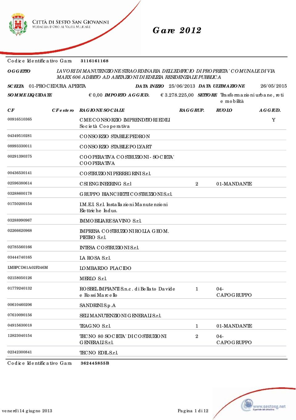 225,00 SETTORE Trasformazioni urbane, reti e mobilità 00916510365 CME CONSORZIO IMPRENDITORI EDILI Società Cooperativa Y 04349510281 CONSORZIO STABILE PEDRON 08993330011 CONSORZIO STABILE POLYART