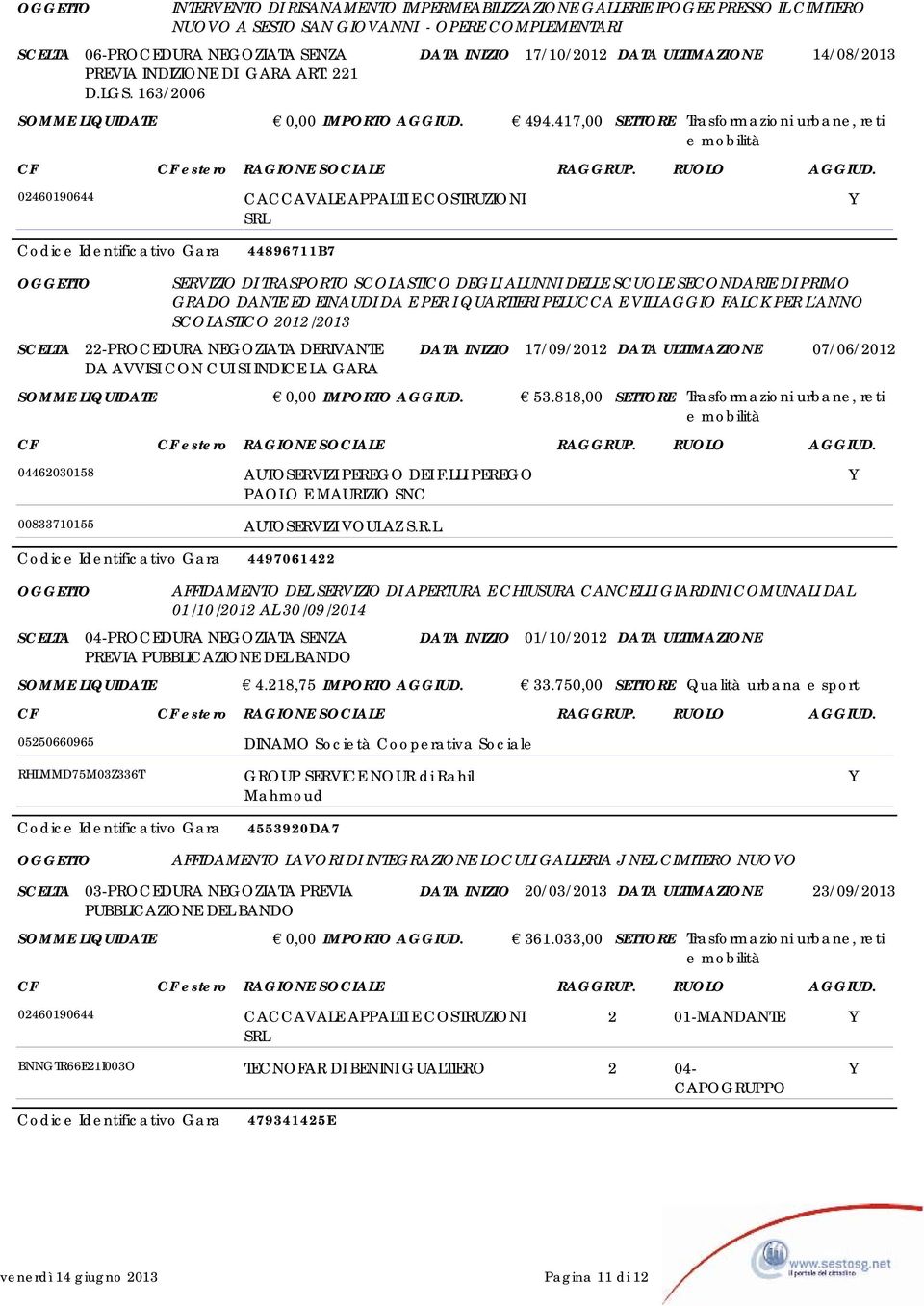 417,00 SETTORE Trasformazioni urbane, reti e mobilità 02460190644 CACCAVALE APPALTI E COSTRUZIONI SRL Y 44896711B7 SERVIZIO DI TRASPORTO SCOLASTICO DEGLI ALUNNI DELLE SCUOLE SECONDARIE DI PRIMO GRADO