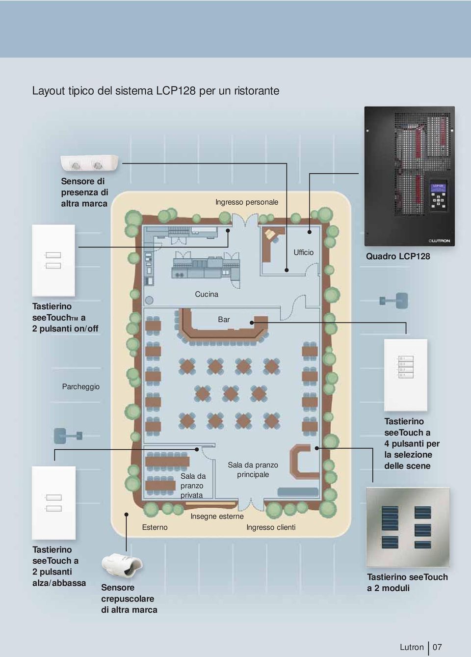 principale Tastierino seetouch a 4 pulsanti per la selezione delle scene Esterno Insegne esterne Ingresso clienti