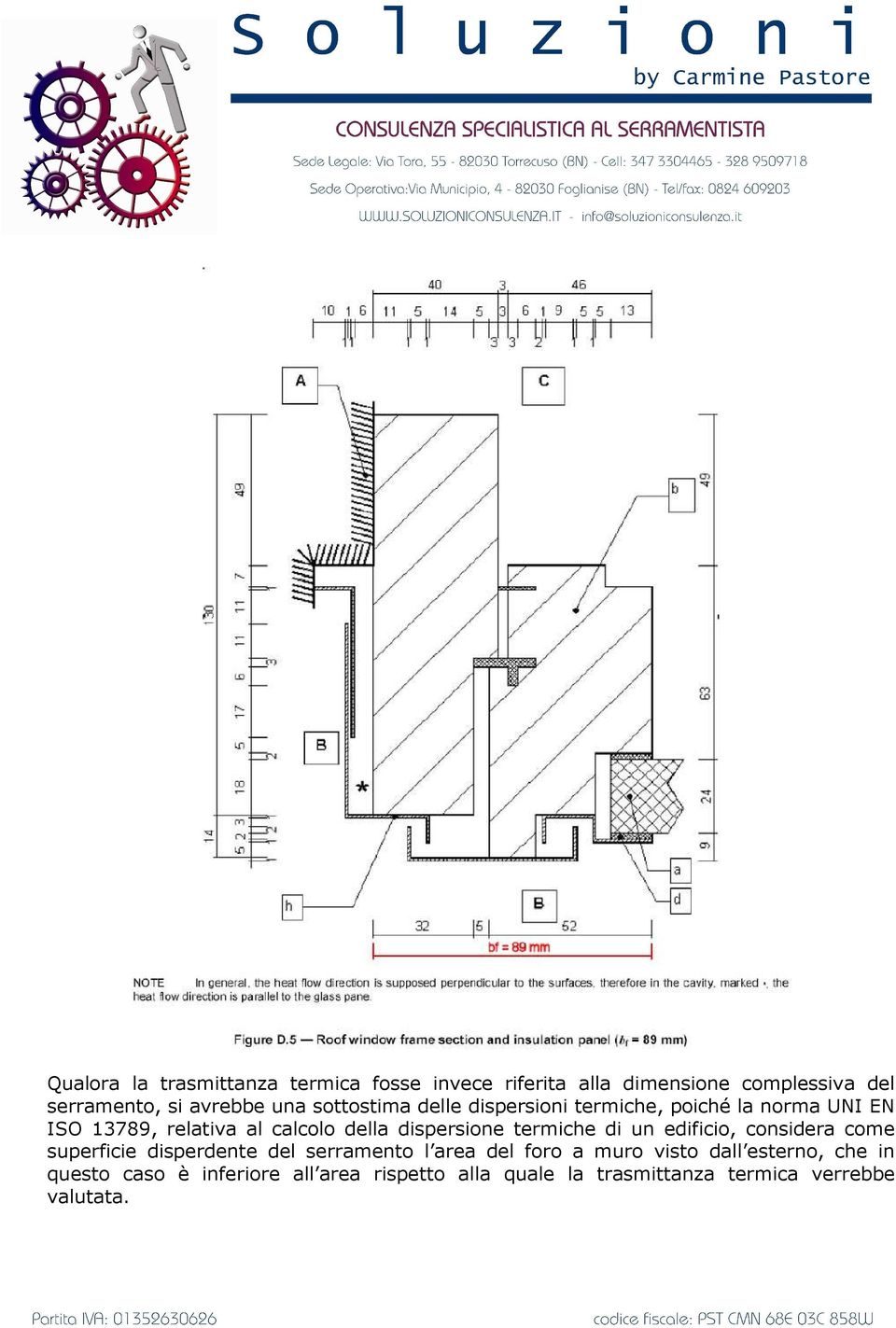 dispersione termiche di un edificio, considera come superficie disperdente del serramento l area del foro a