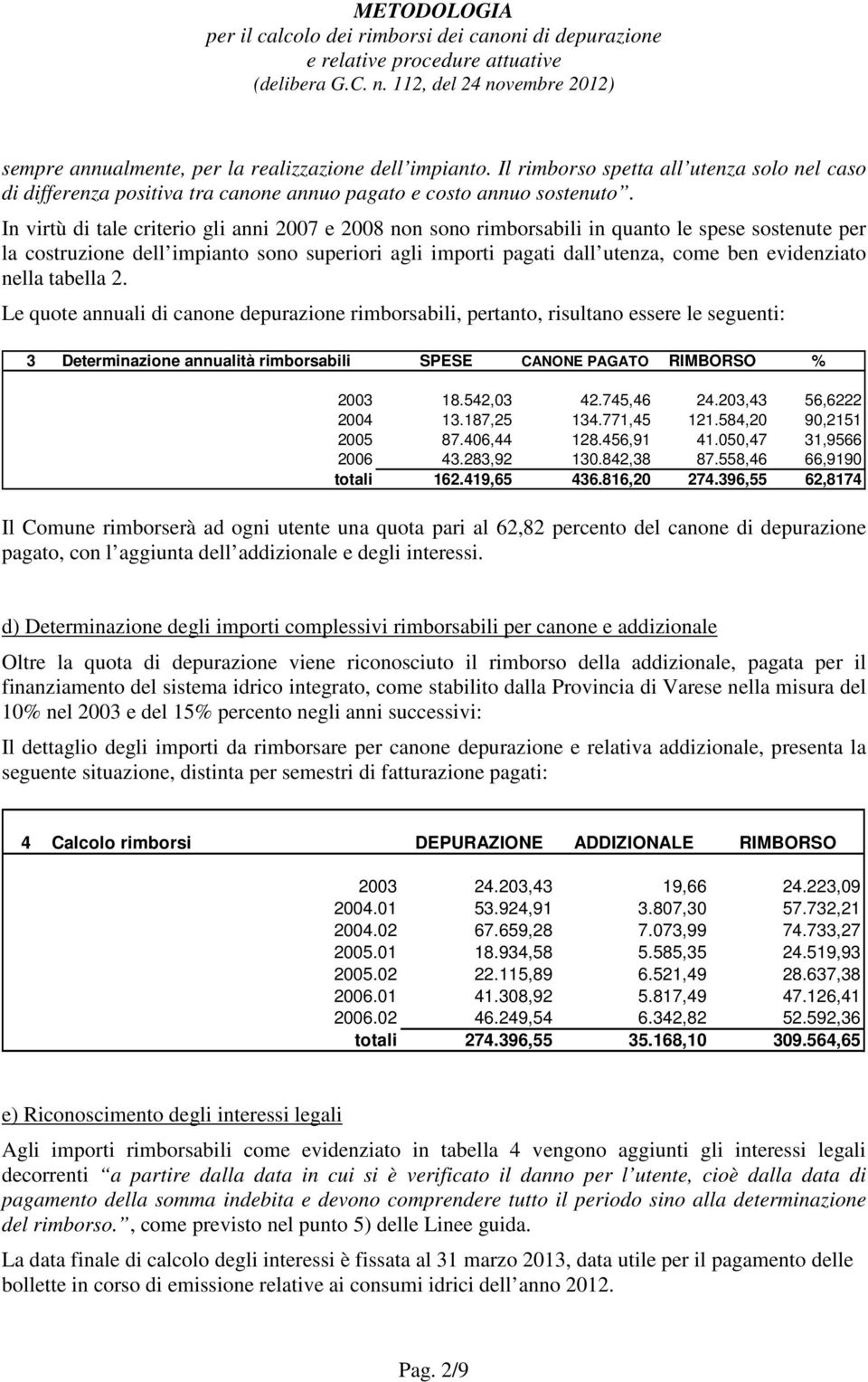 nella tabella 2. Le quote annuali di canone depurazione rimborsabili, pertanto, risultano essere le seguenti: 3 Determinazione annualità rimborsabili SPESE CANONE PAGATO RIMBORSO % 2003 18.542,03 42.