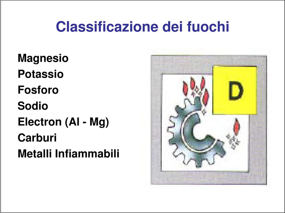 Sodio Electron (Al - Mg)