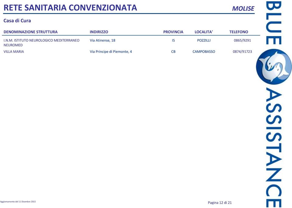 Atinense, 18 IS POZZILLI 0865/9291 Via