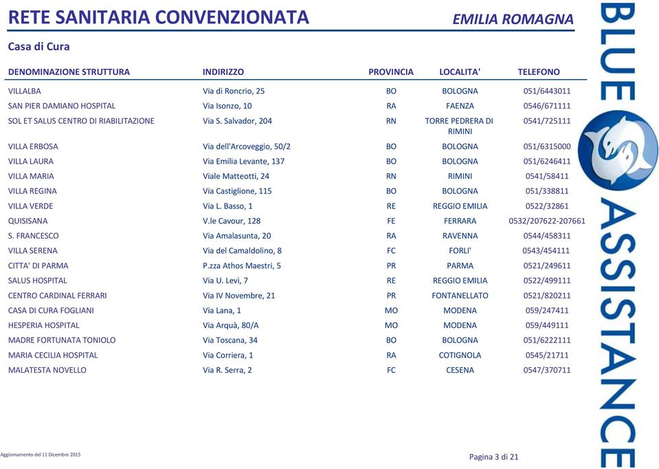 Salvador, 204 RN TORRE PEDRERA DI 0541/725111 RIMINI Via dell'arcoveggio, 50/2 BO BOLOGNA 051/6315000 Via Emilia Levante, 137 BO BOLOGNA 051/6246411 Viale Matteotti, 24 RN RIMINI 0541/58411 Via