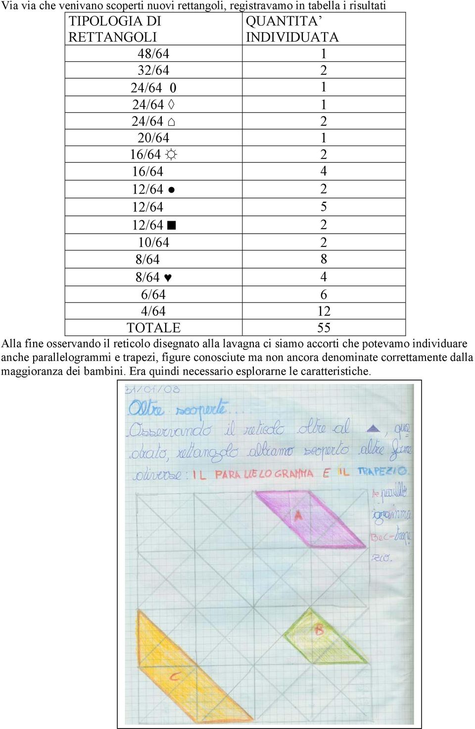 Alla fine osservando il reticolo disegnato alla lavagna ci siamo accorti che potevamo individuare anche parallelogrammi e trapezi,