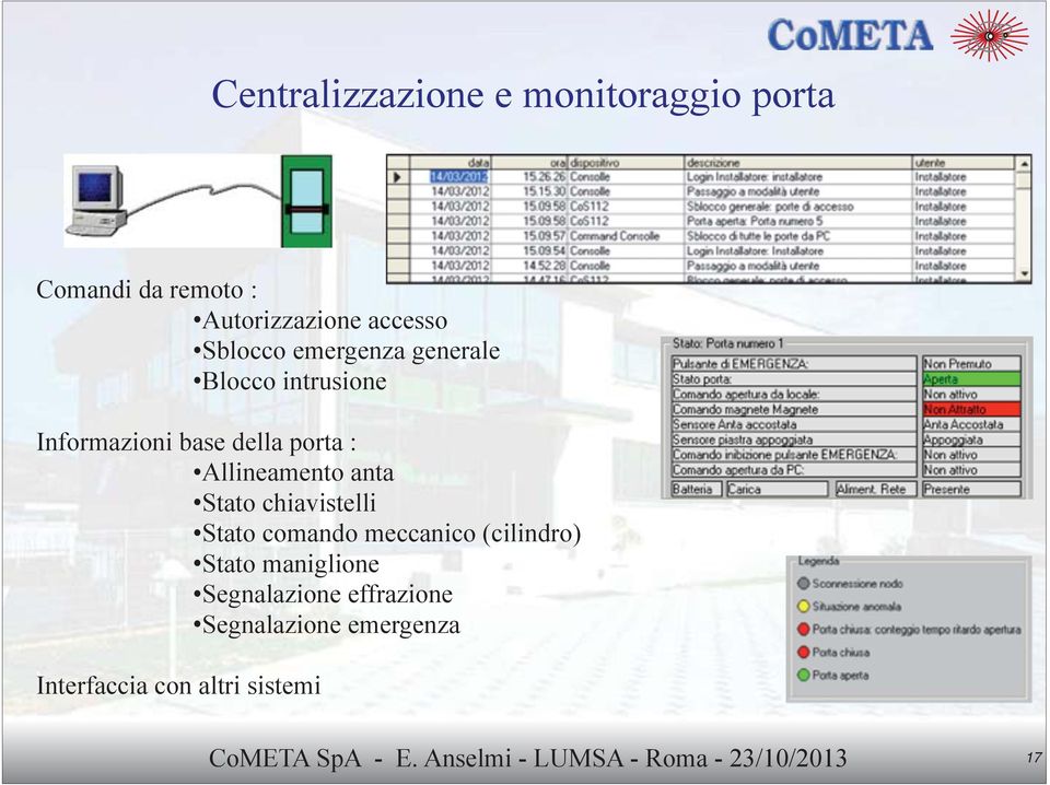 chiavistelli Stato comando meccanico (cilindro) Stato maniglione Segnalazione effrazione