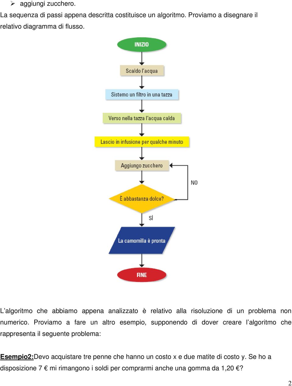 L algoritmo che abbiamo appena analizzato è relativo alla risoluzione di un problema non numerico.