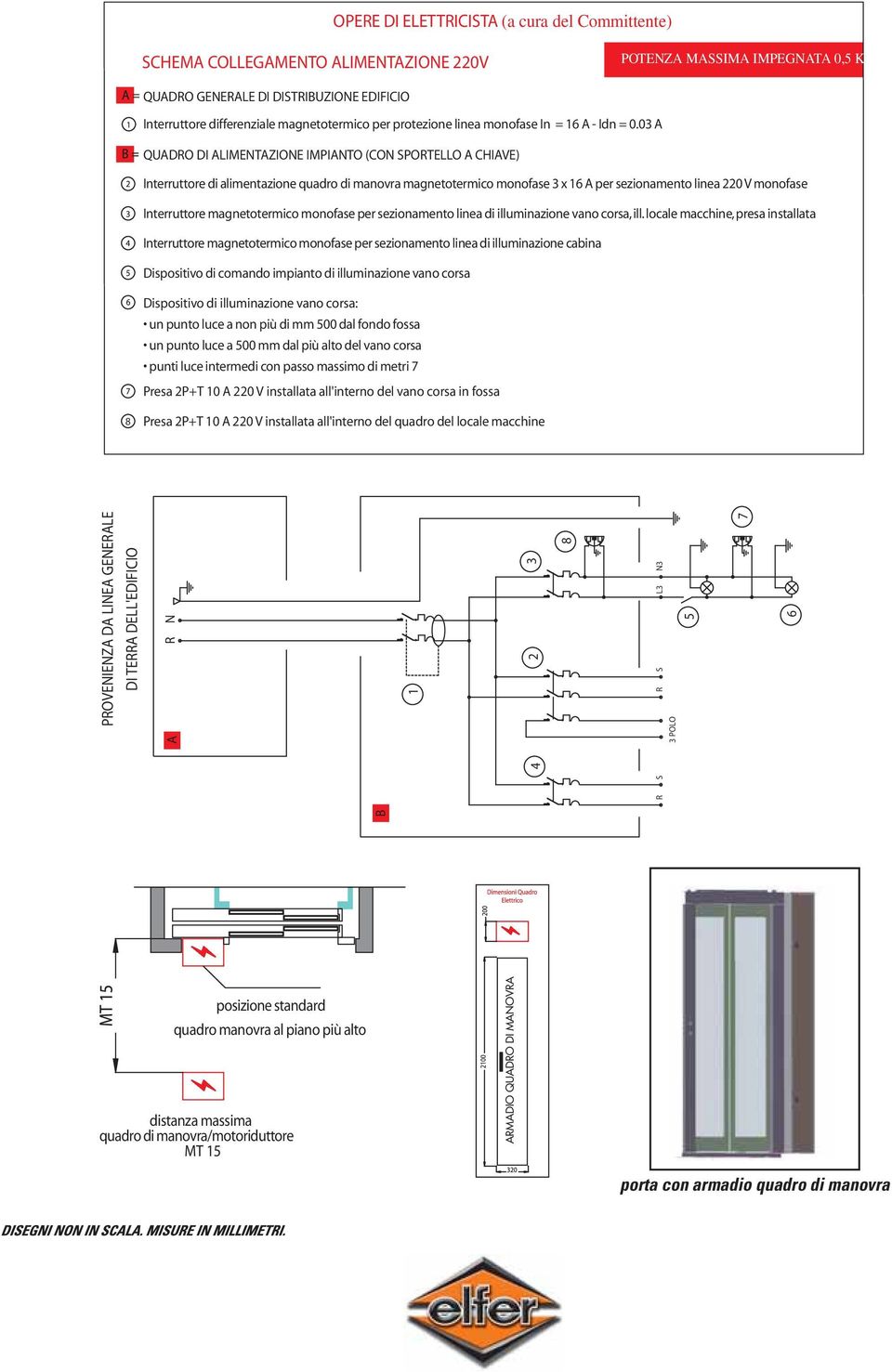 03 A QUADRO DI ALIMENTAZIONE IMPIANTO (CON SPORTELLO A CHIAVE) Interruttore di alimentazione quadro di manovra magnetotermico monofase 3 x 6 A per sezionamento linea 220 V monofase Interruttore