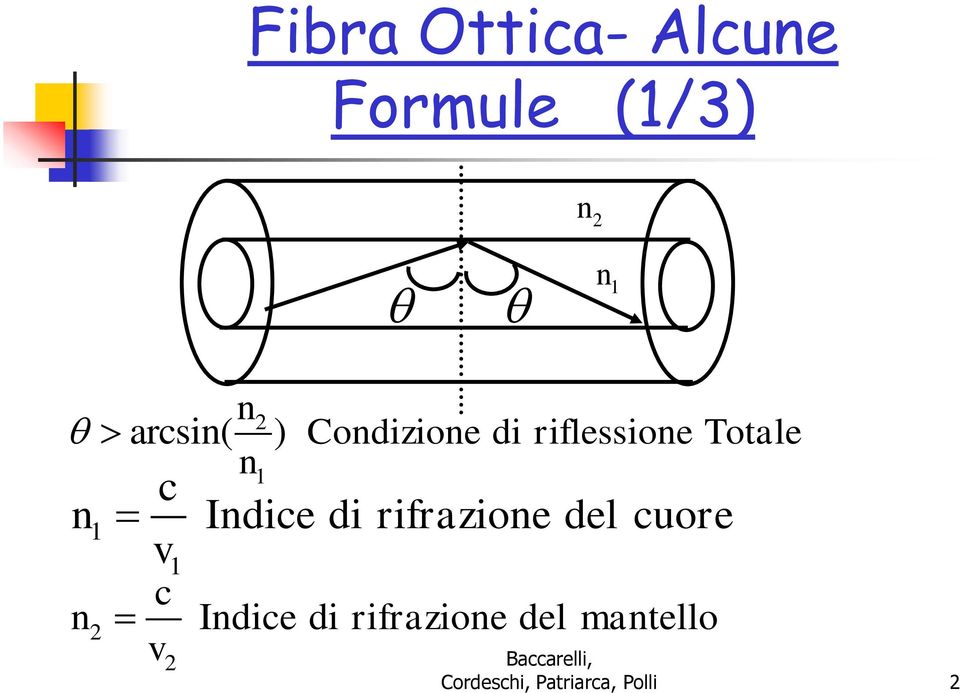 riflessione Totale Indice di rifrazione del cuore