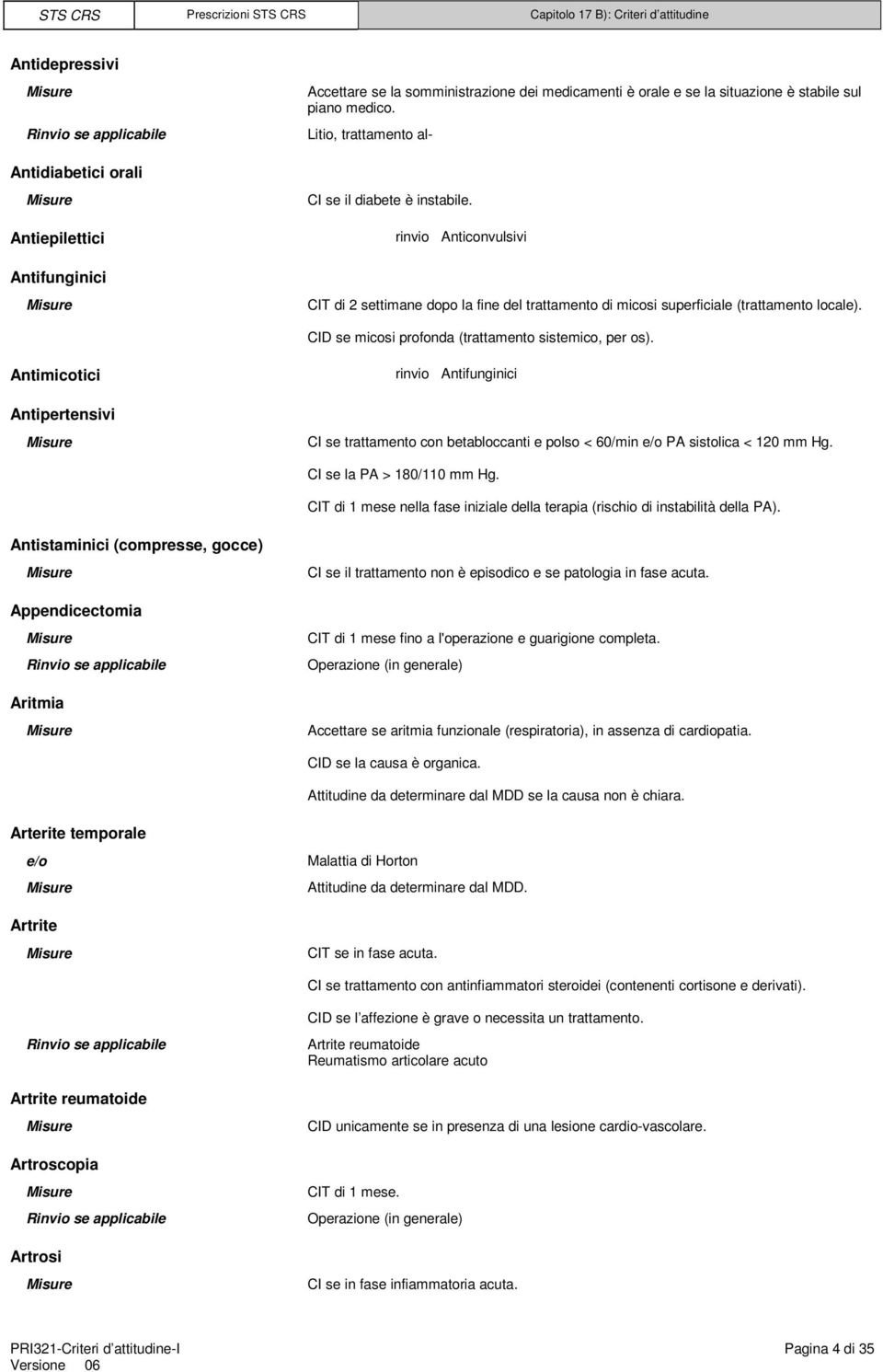 Antimicotici rinvio Antifunginici Antipertensivi CI se trattamento con betabloccanti e polso < 60/min e/o PA sistolica < 120 mm Hg. CI se la PA > 180/110 mm Hg.