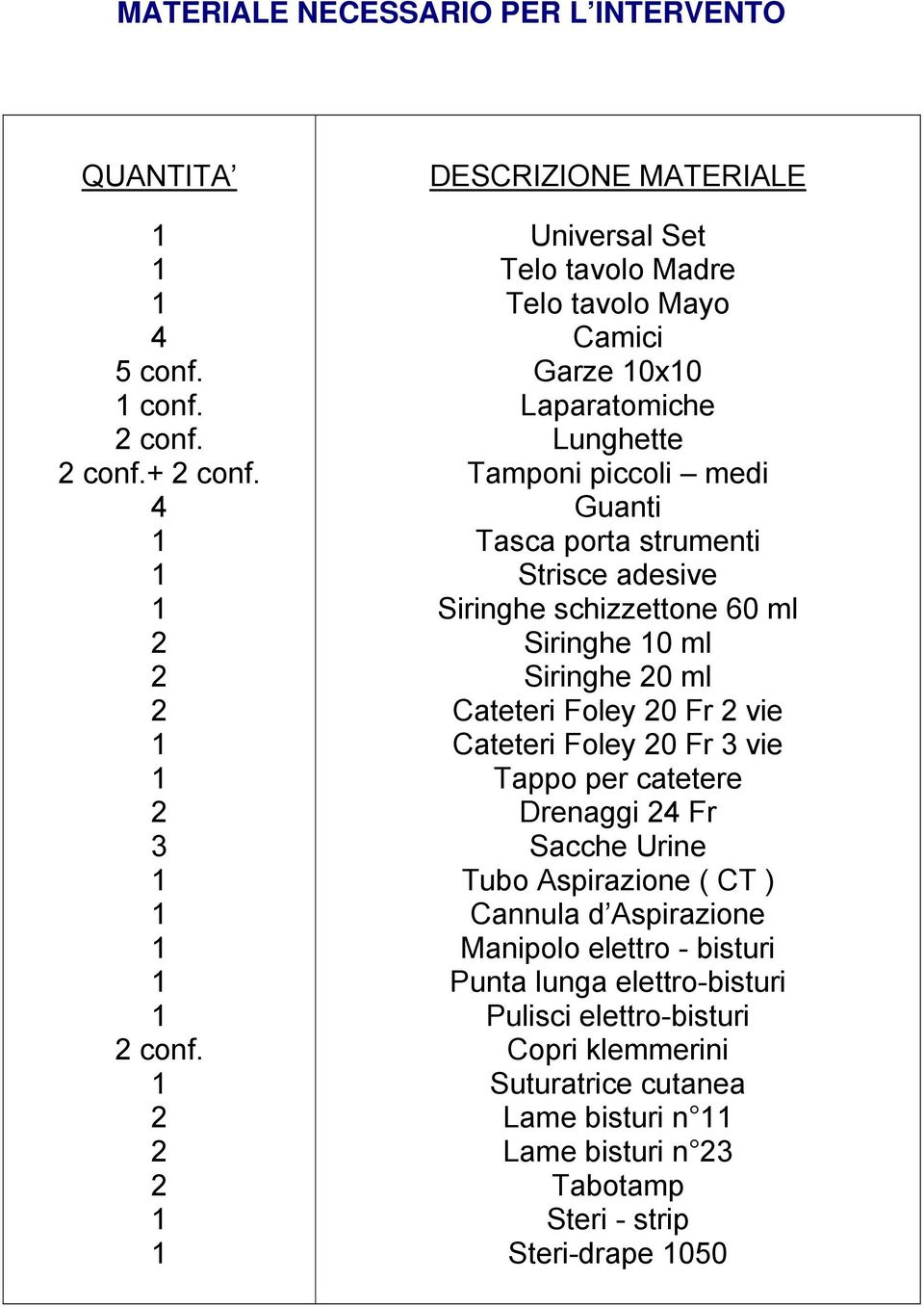 Strisce adesive Siringhe schizzettone 60 ml Siringhe 0 ml Siringhe 0 ml Cateteri Foley 0 Fr vie Cateteri Foley 0 Fr 3 vie Tappo per catetere Drenaggi 4 Fr Sacche