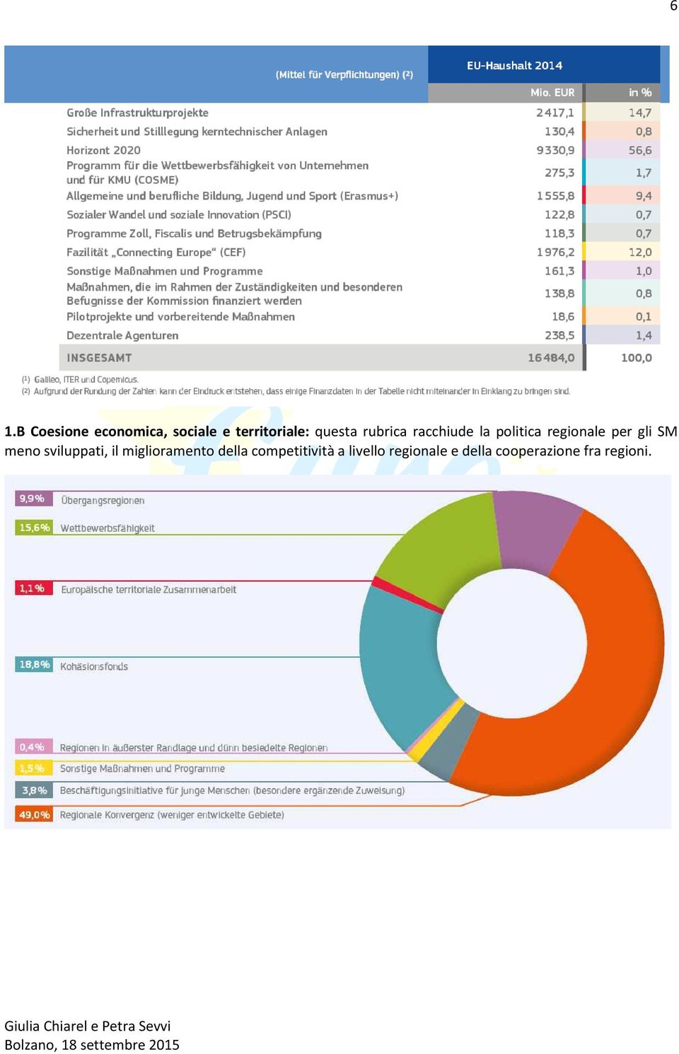 gli SM meno sviluppati, il miglioramento della