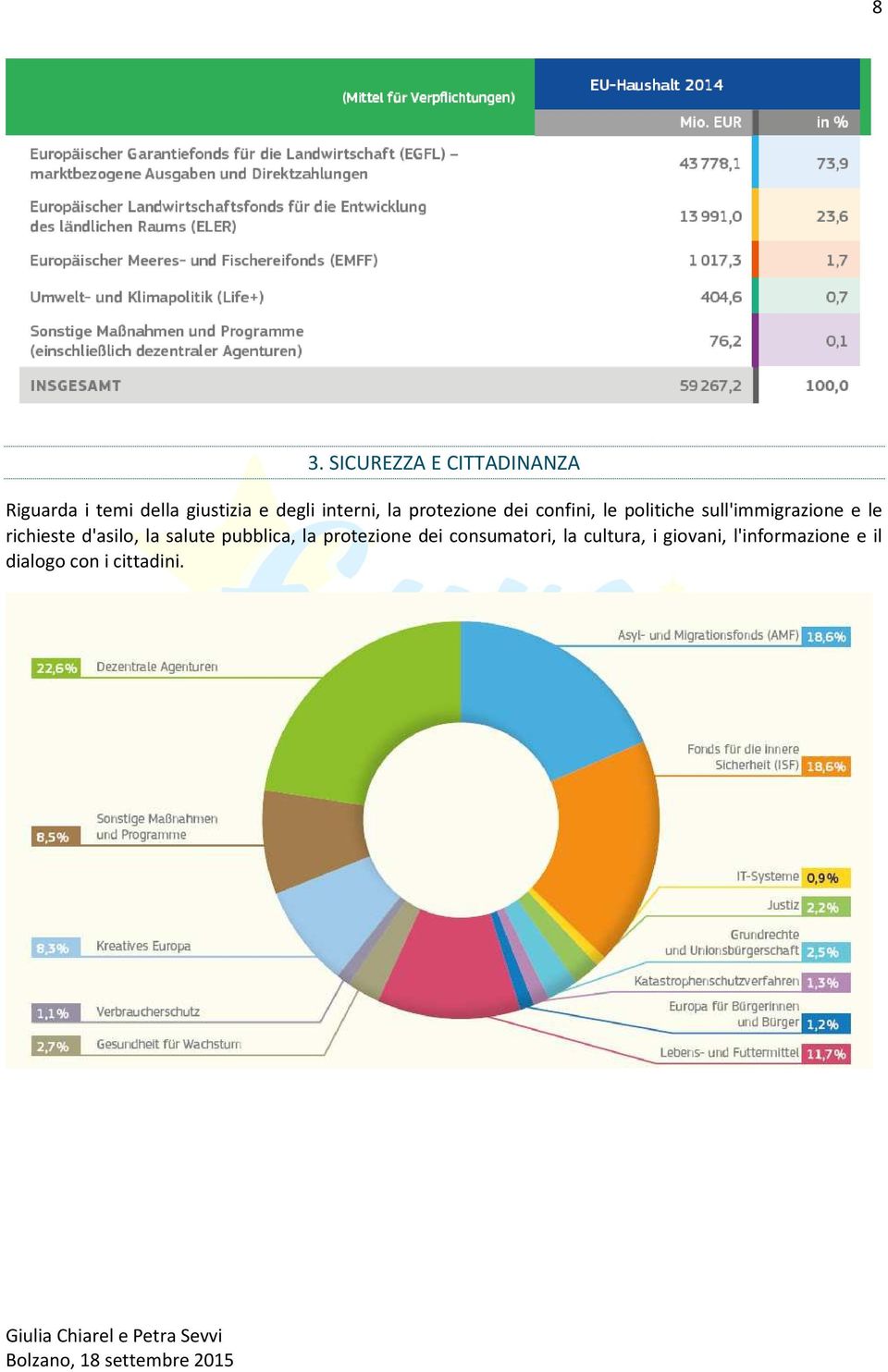 le richieste d'asilo, la salute pubblica, la protezione dei