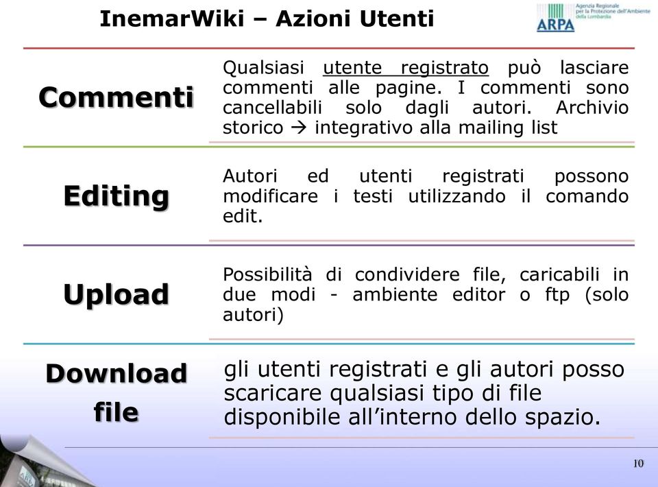 Archivio storico integrativo alla mailing list Autori ed utenti registrati possono modificare i testi utilizzando il comando