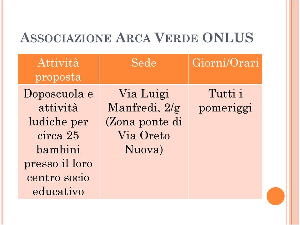 loro centro socio educativo Via Luigi Manfredi,