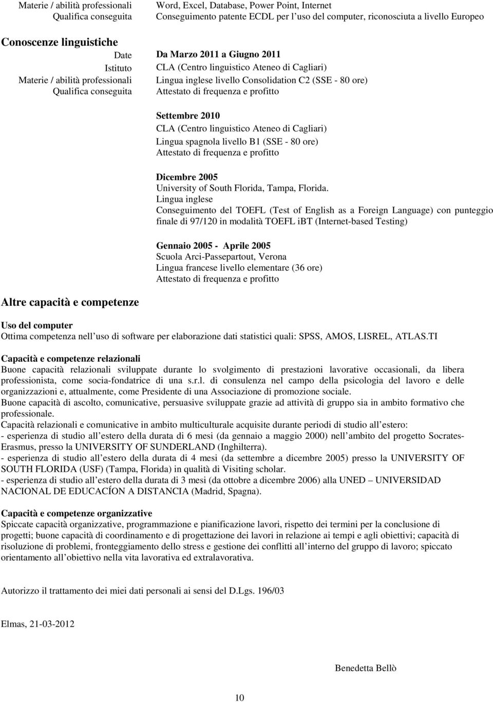 conseguita Attestato di frequenza e profitto Altre capacità e competenze Settembre 2010 CLA (Centro linguistico Ateneo di Cagliari) Lingua spagnola livello B1 (SSE - 80 ore) Attestato di frequenza e