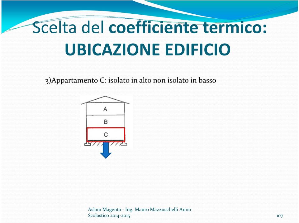 3)Appartamento C: isolato in