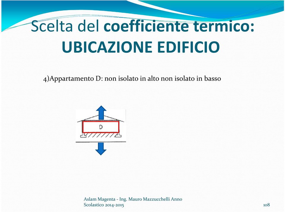 4)Appartamento D: non isolato in