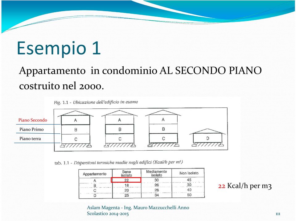 Piano Secondo Piano Primo Piano terra