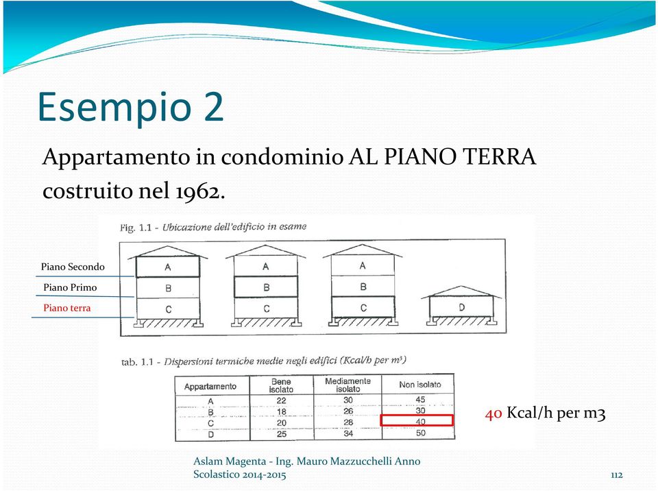 Piano Secondo Piano Primo Piano terra