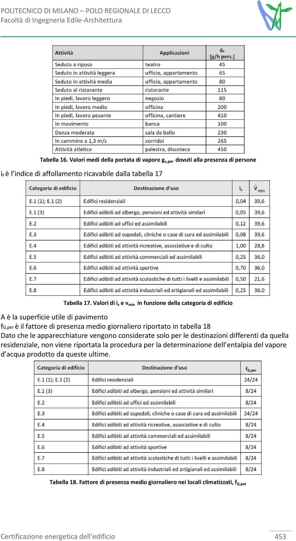 in tabella 18 Dato che le apparecchiature vengono considerate e solo per le destinazioni differenti da quella residenziale, non viene riportata la procedura per