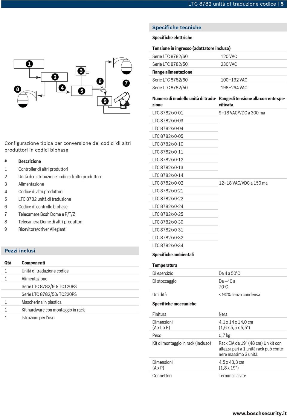 Telecamera Dome di altri produttori 9 Ricevitore/driver Allegiant Pezzi inclusi Qtà Componenti 1 Unità di traduzione codice 1 Alimentazione Serie LTC 8782/60: TC120PS Serie LTC 8782/50: TC220PS 1