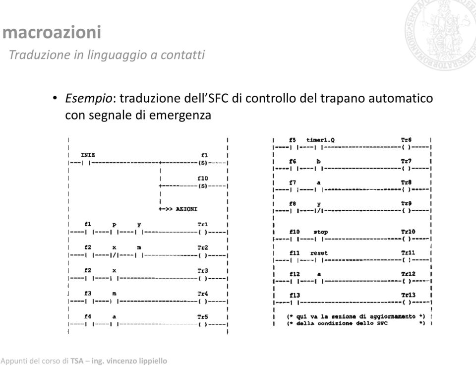 traduzione dell SFC di controllo