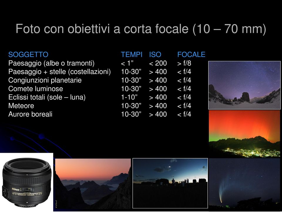 Congiunzioni planetarie 10-30 > 400 < f/4 Comete luminose 10-30 > 400 < f/4 Eclissi