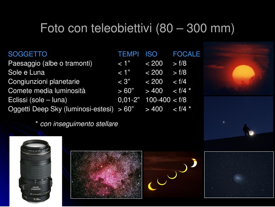 (luminosi-estesi) * con inseguimento stellare TEMPI < 1 < 1 < 3 > 60 0,01-2 > 60 ISO