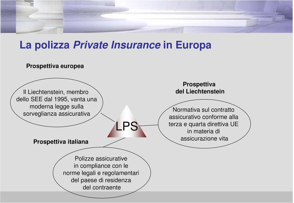 Normativa sul contratto assicurativo conforme alla terza e quarta direttiva UE in materia di assicurazione